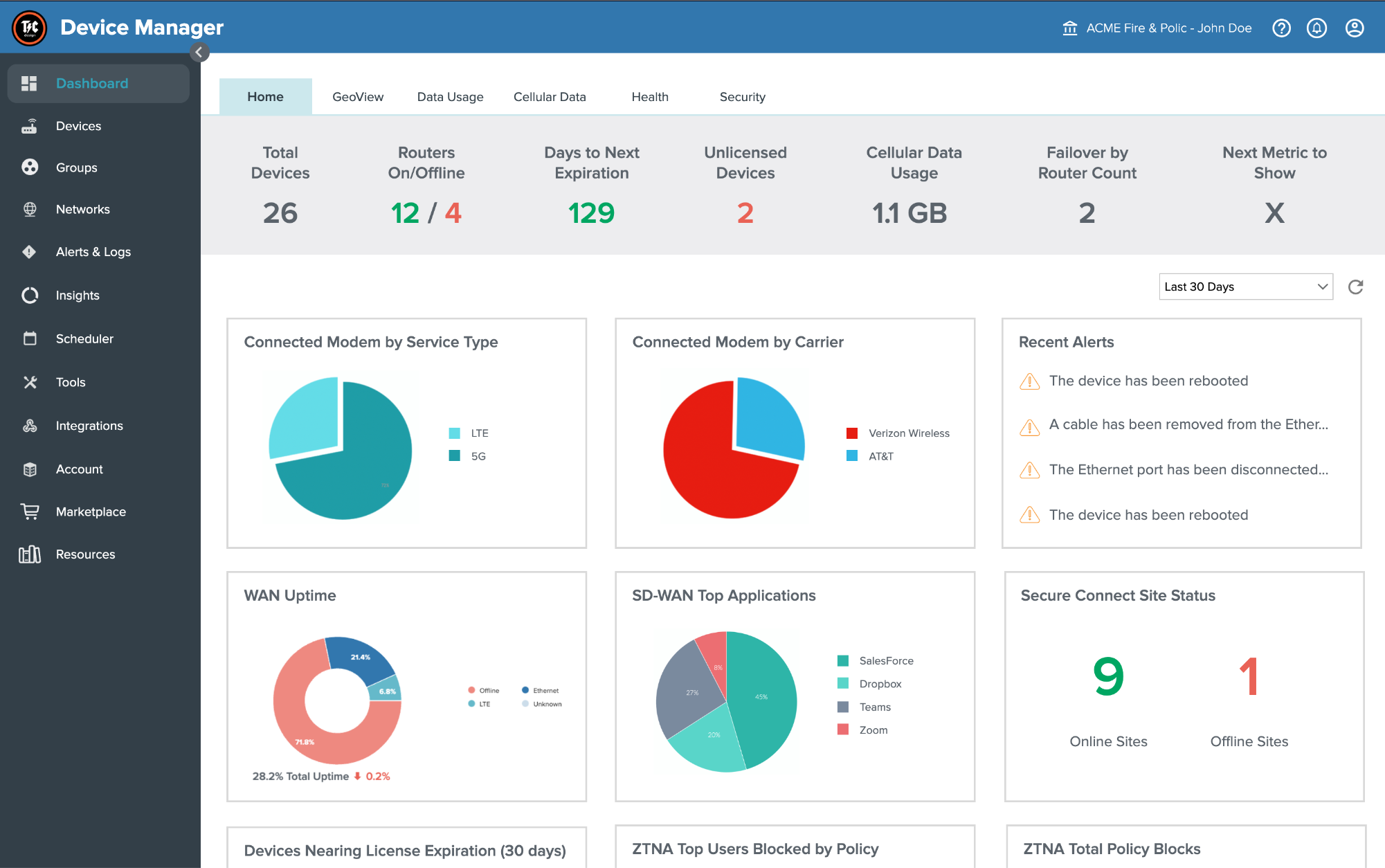 Device manager dashboard